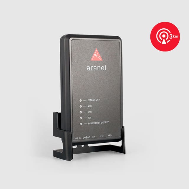 Aranet PRO